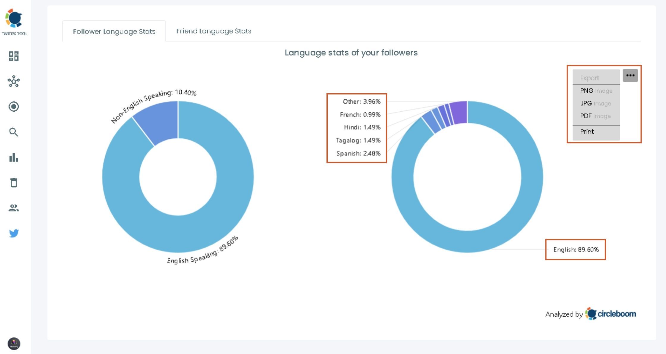 Language stats of your Twitter followers