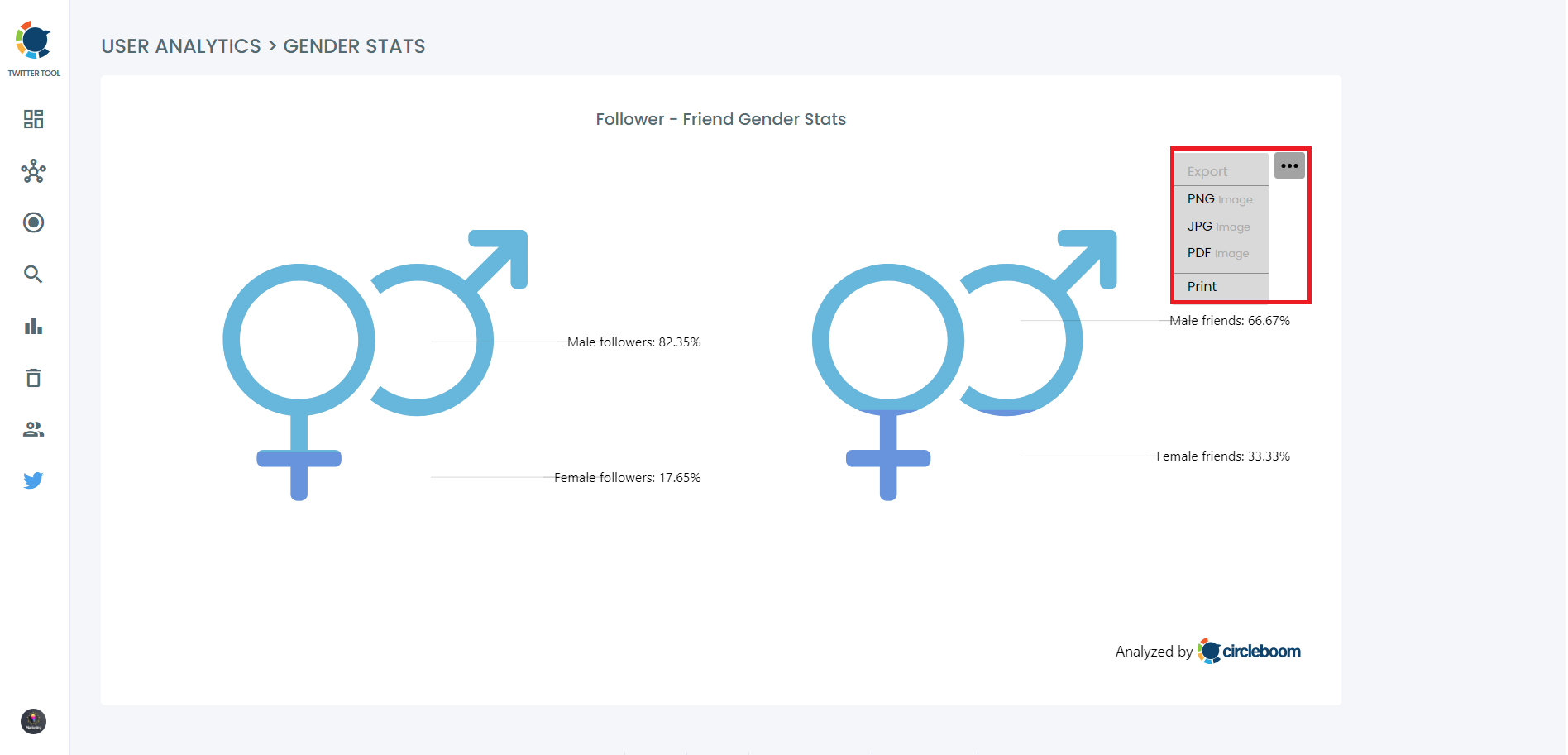 Gender breakdown of your Twitter followers