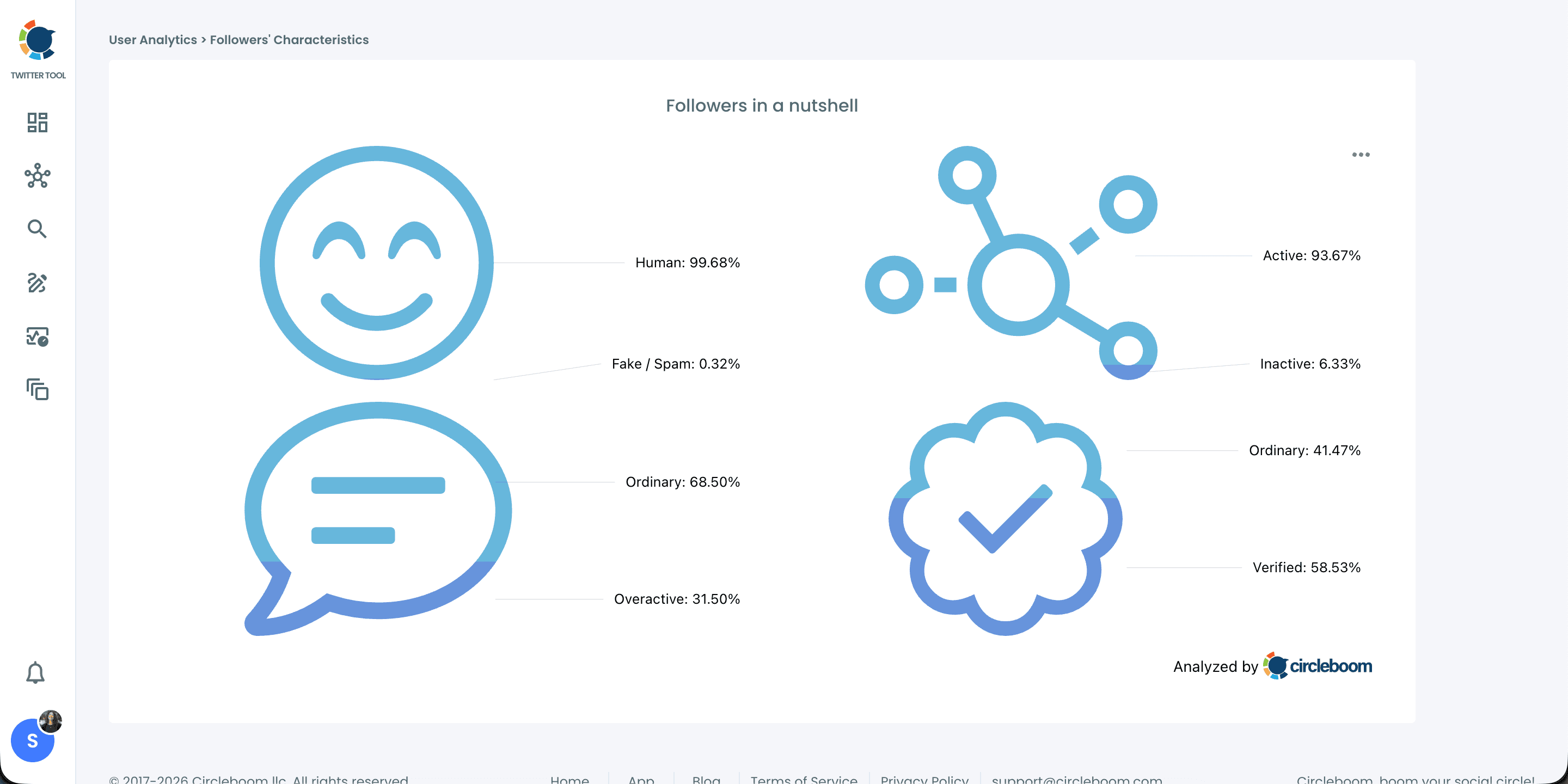 Followers' Characteristics dashboard on Circleboom