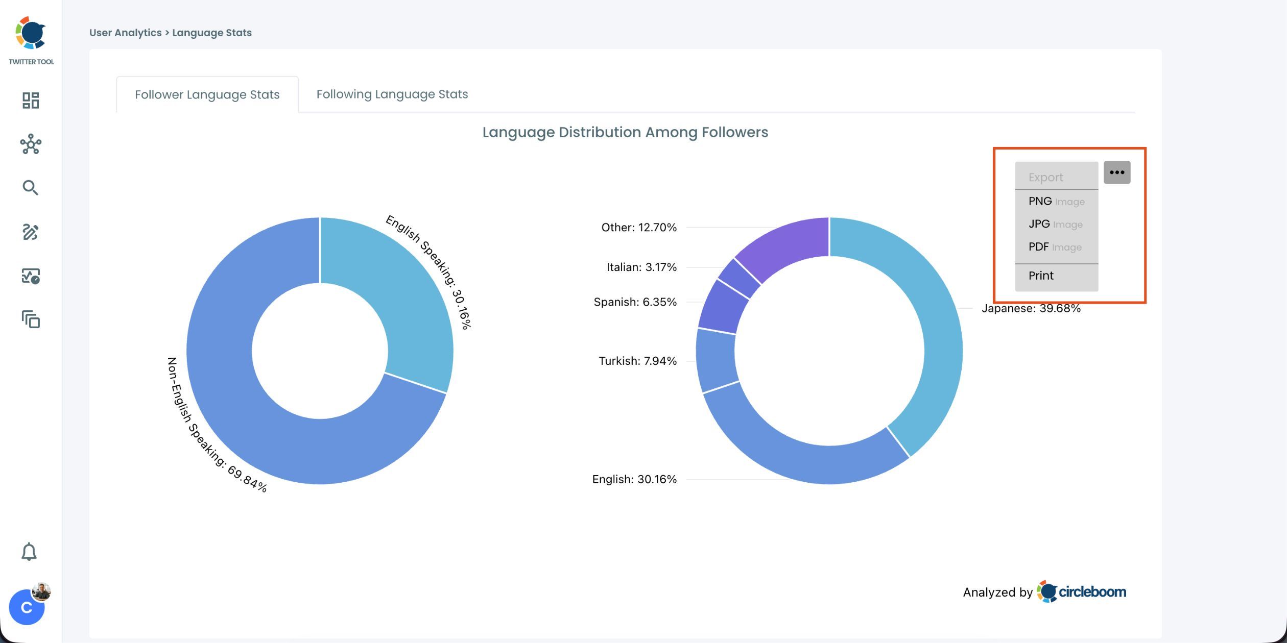 Export Twitter language stats as PNG, JPG, or PDF on Circleboom