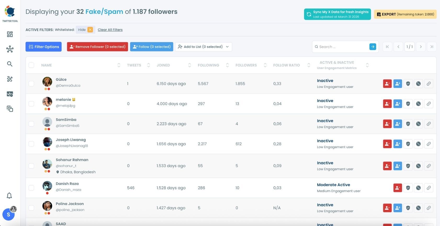 Fake and Bot Followers