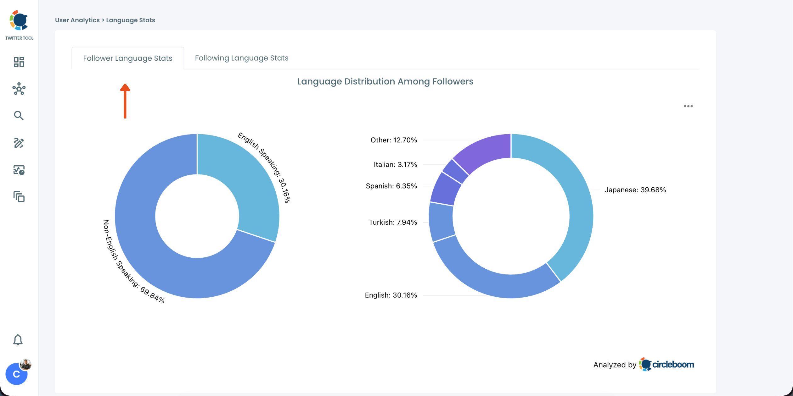 Language distribution among Twitter followers on Circleboom