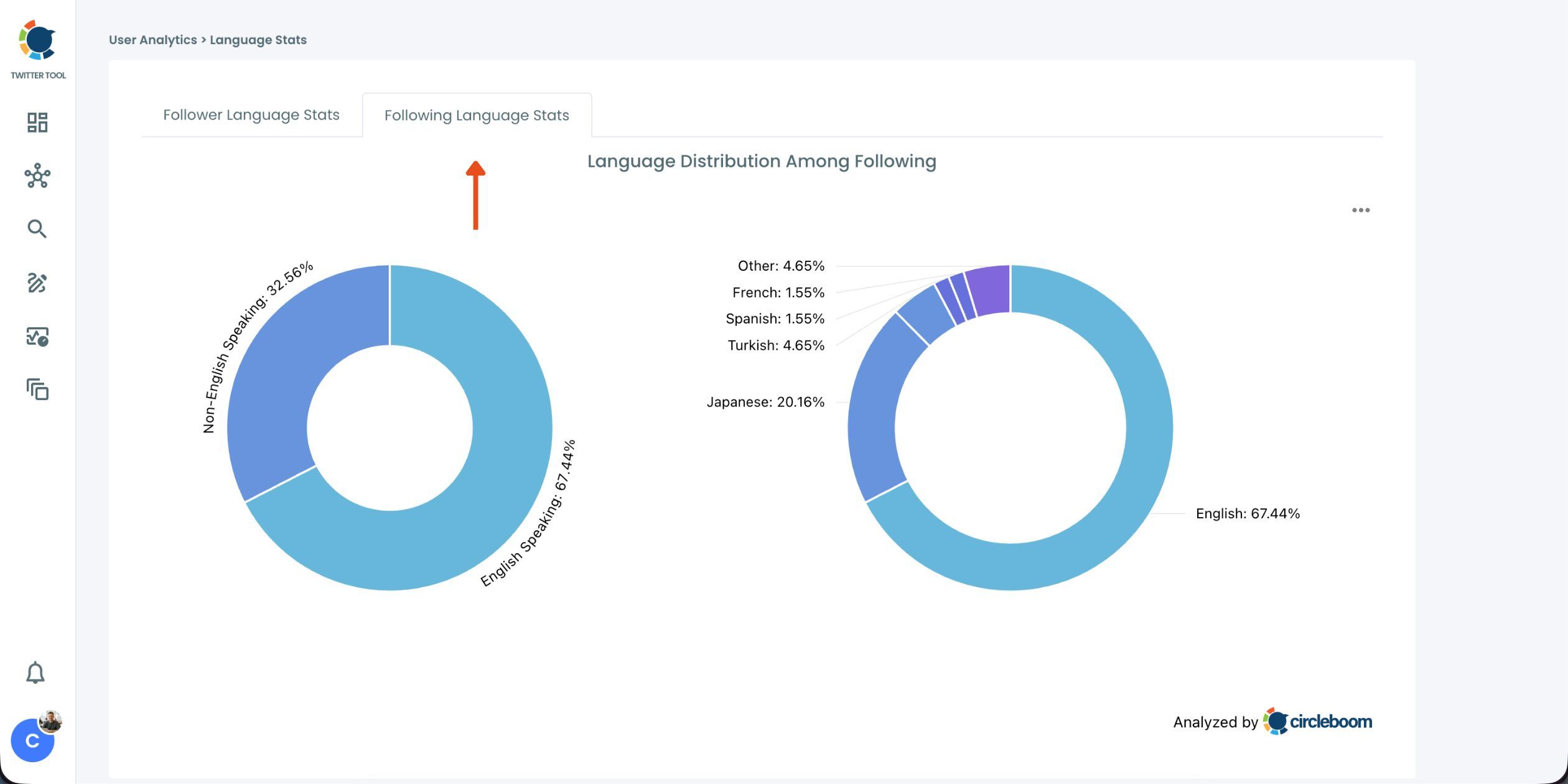 Language distribution among Twitter following on Circleboom