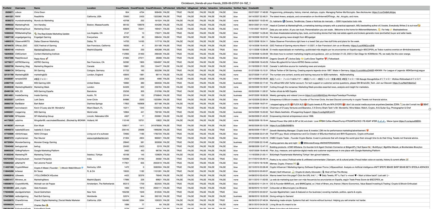 Exported following list CSV