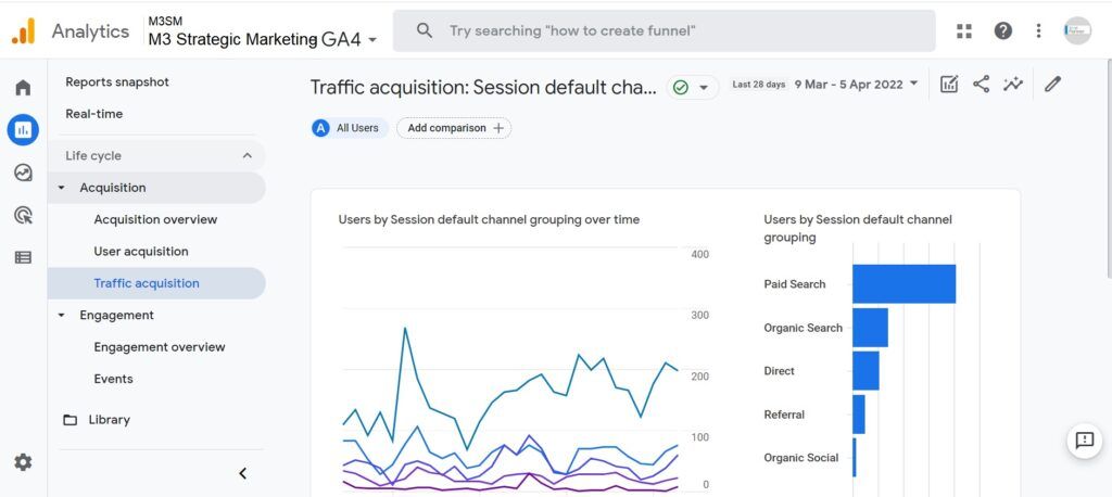 Google Analytics