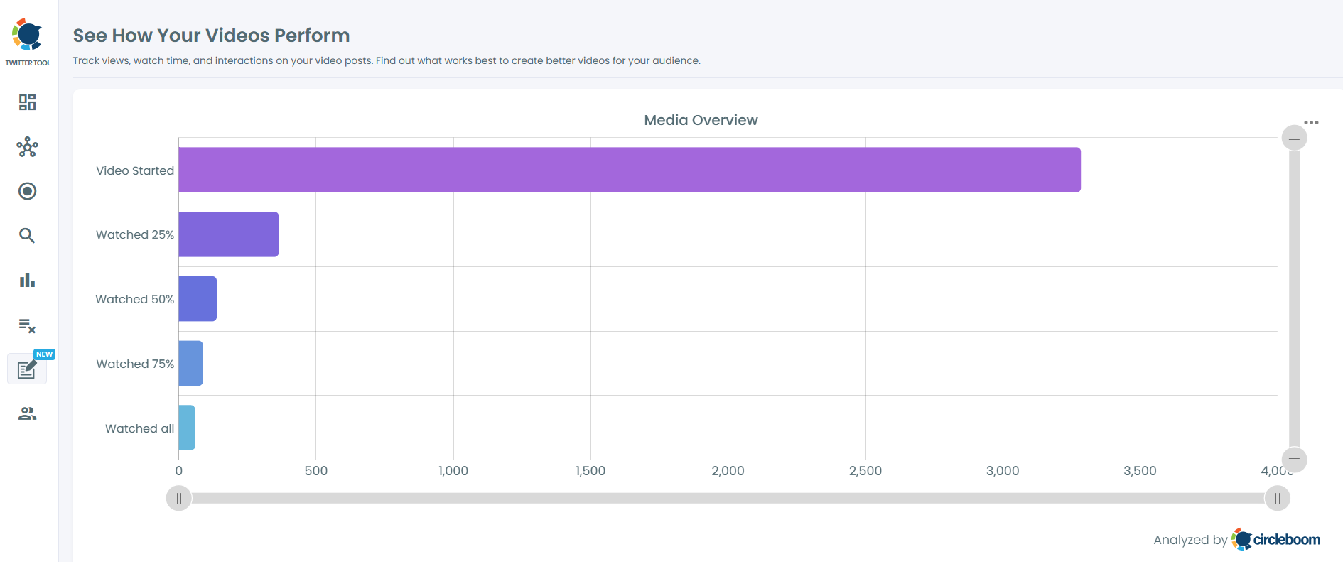 Twitter Video Analytics