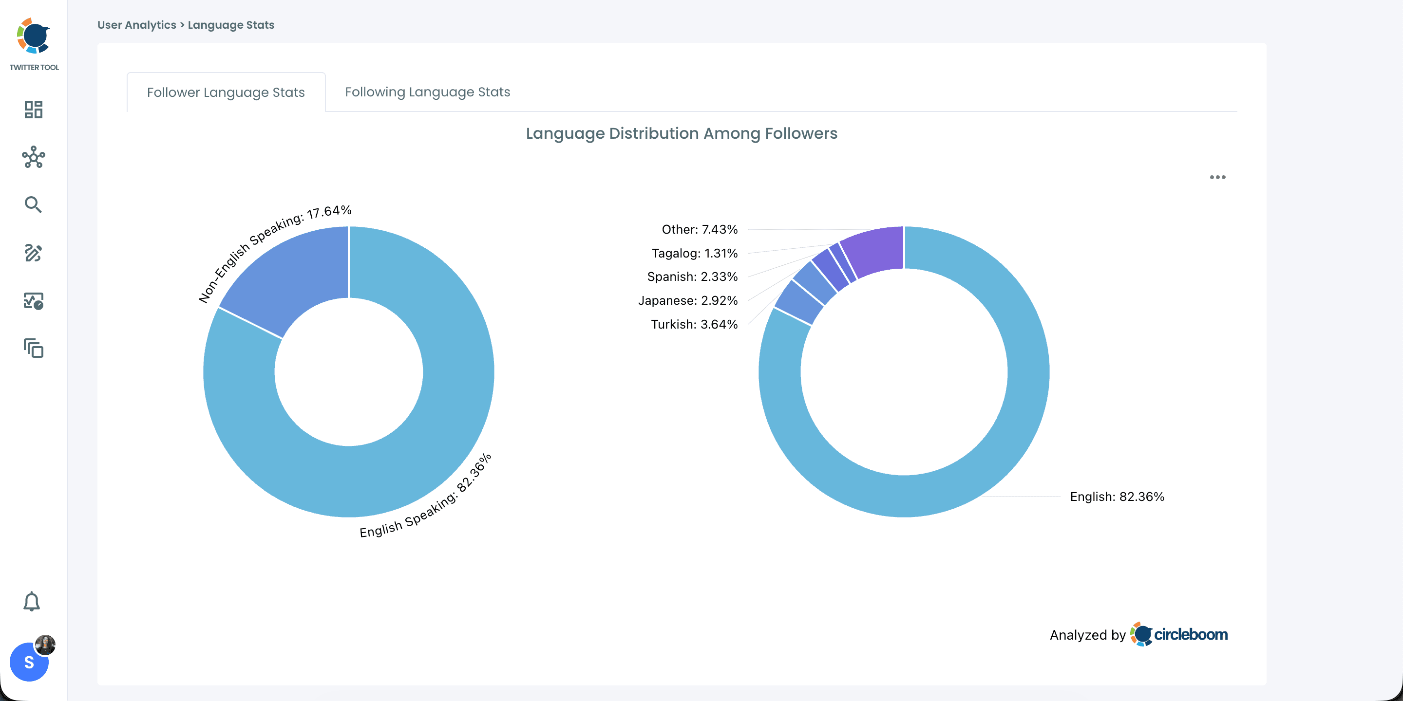 Twitter follower language stats on Circleboom