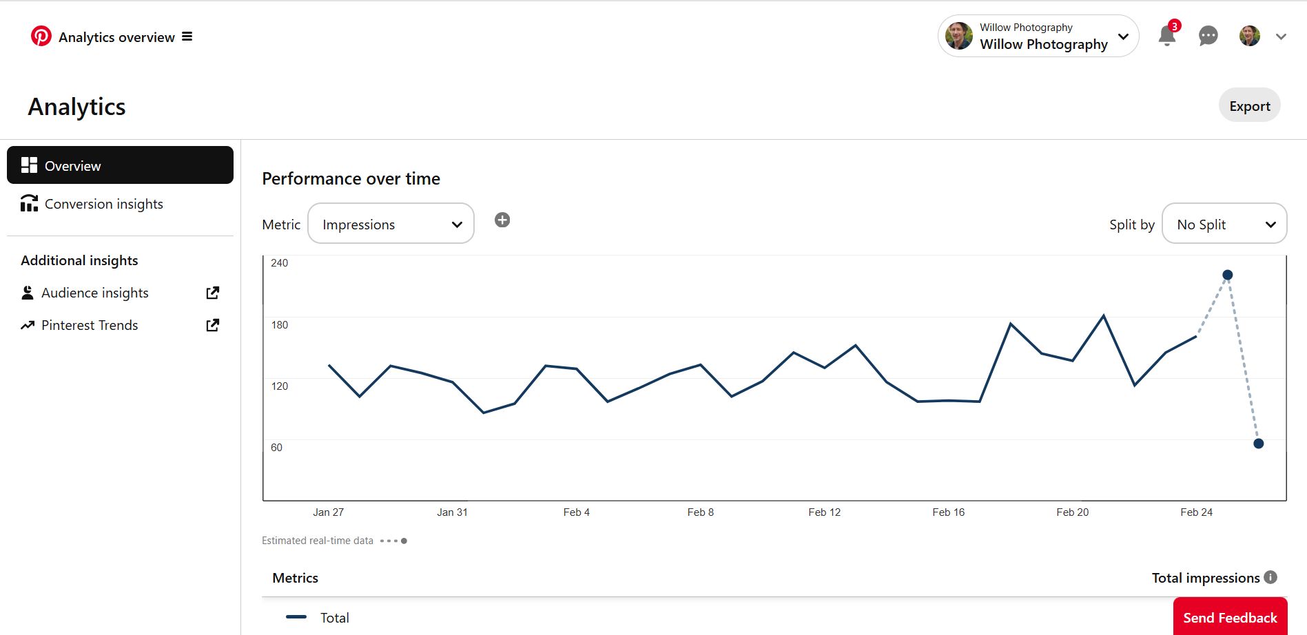 Pinterest Analytics