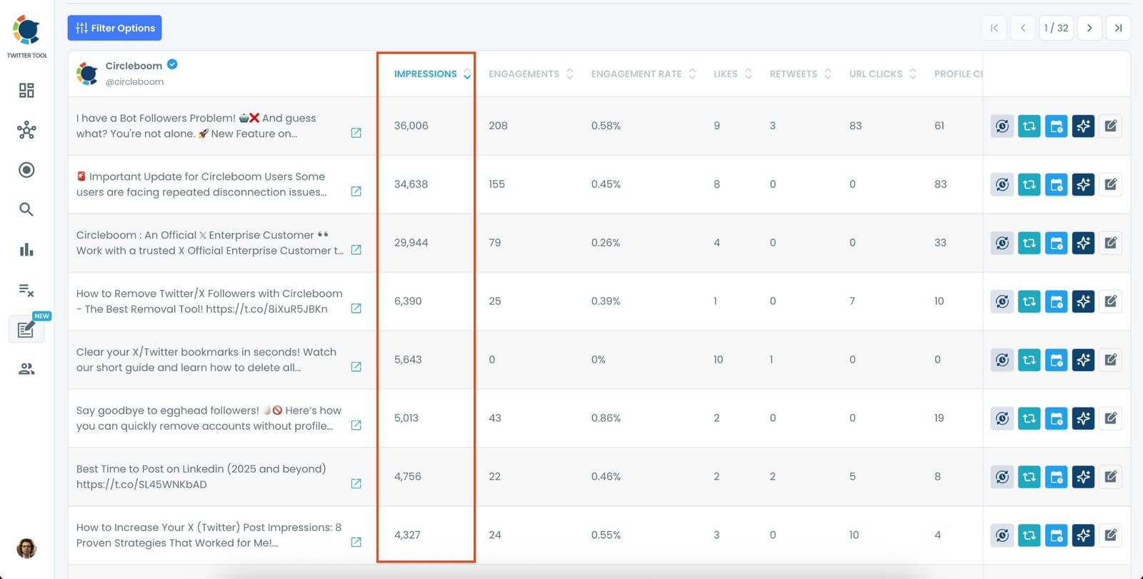 Sort your tweets by impressions. 