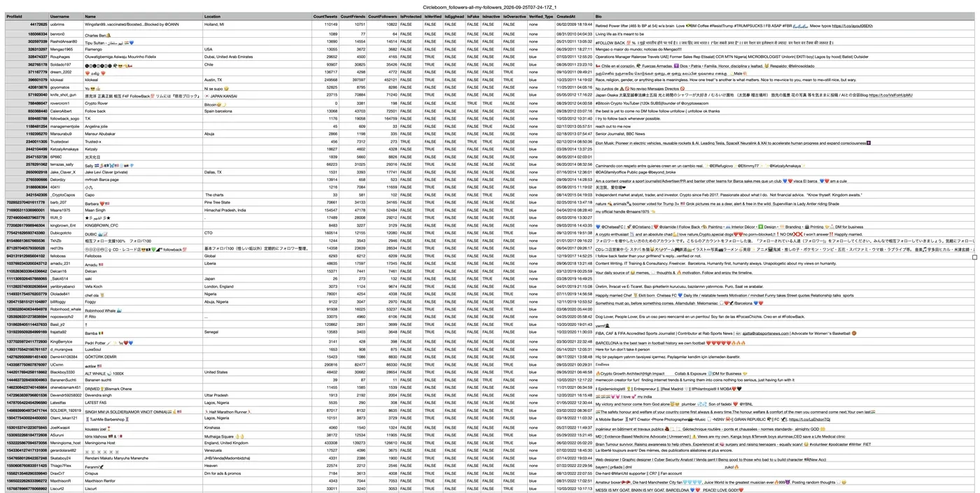 Exported followers CSV