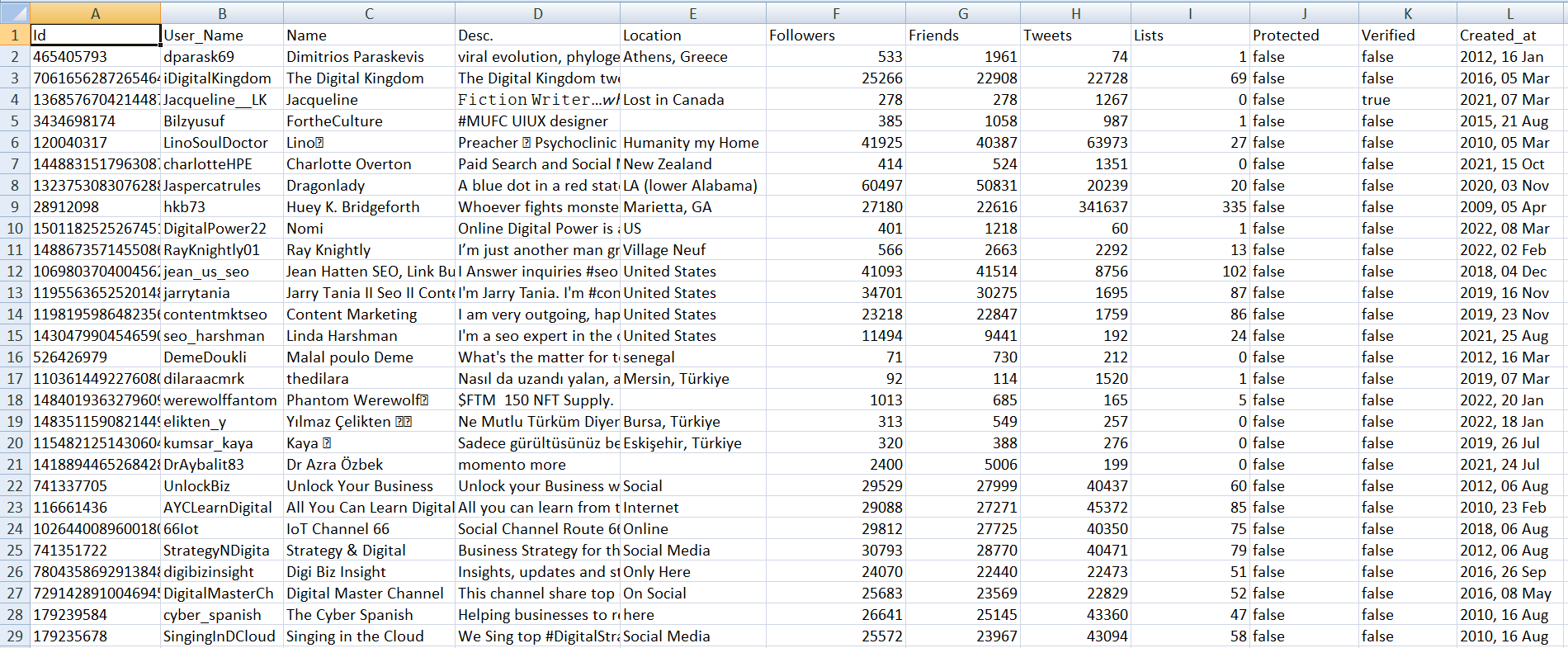 Twitter account lookup through an exported file