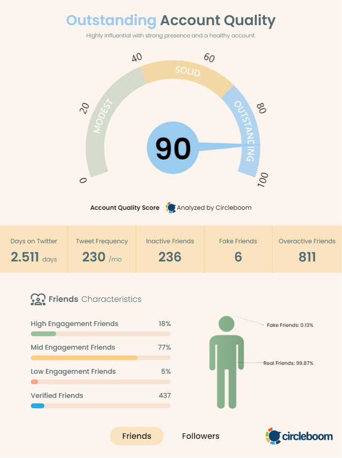 Circleboom Twitter Account Summary