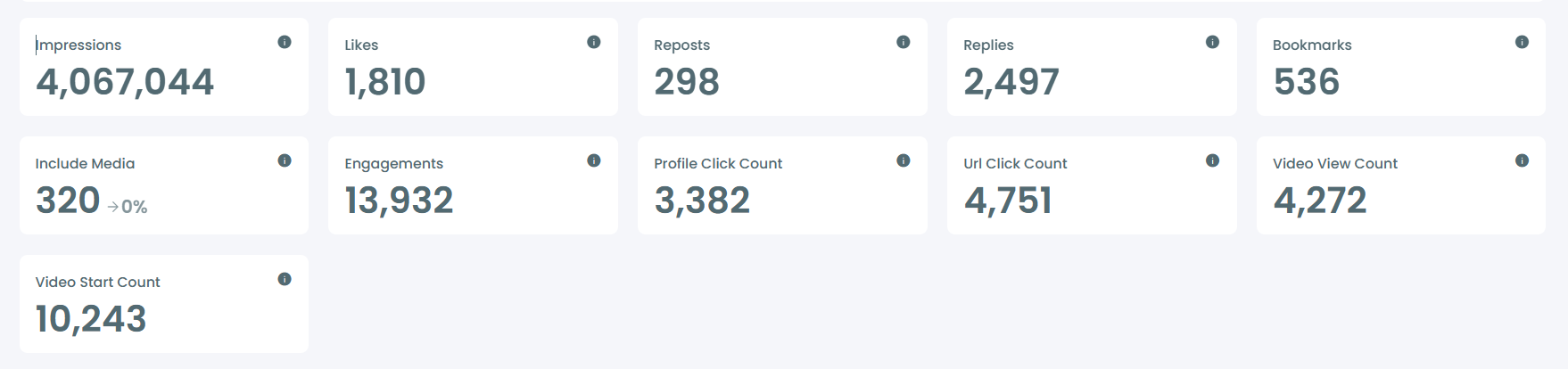 Metric Data