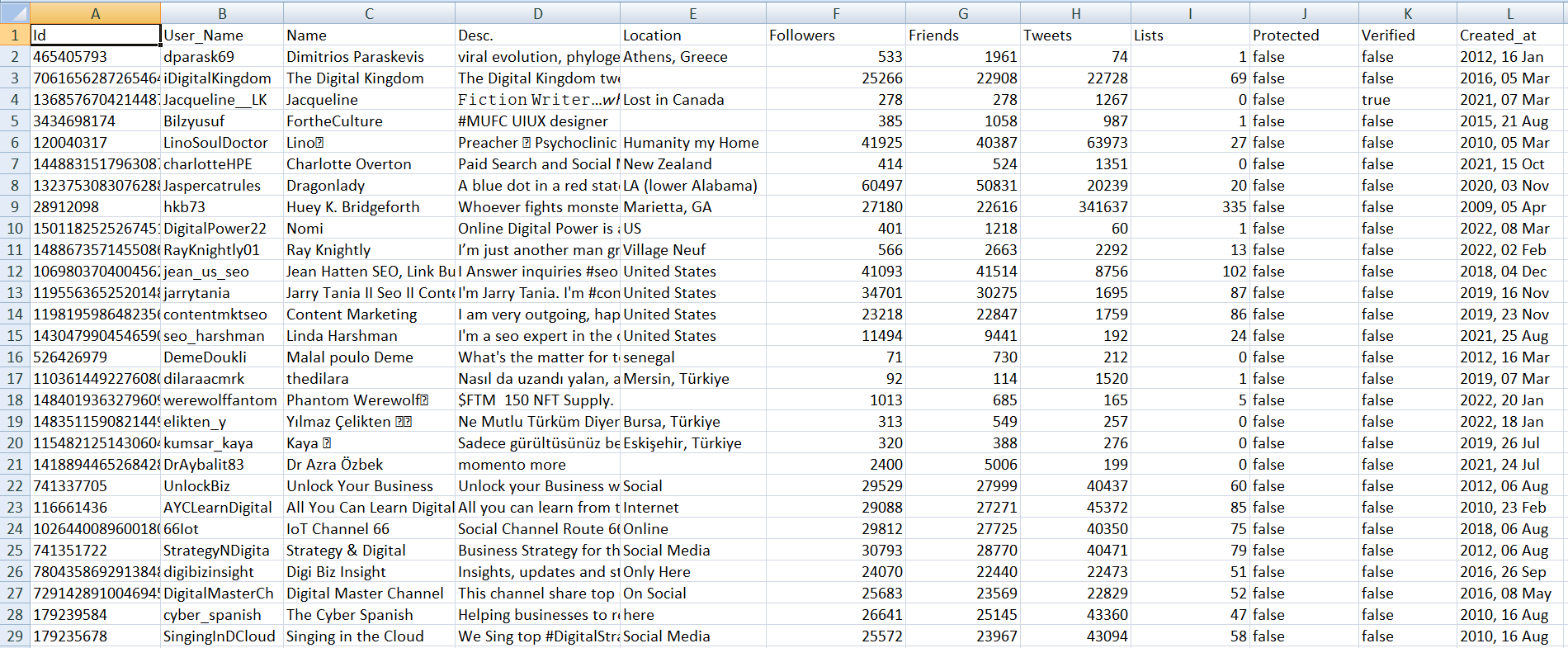 Twitter data in Excel and CSV