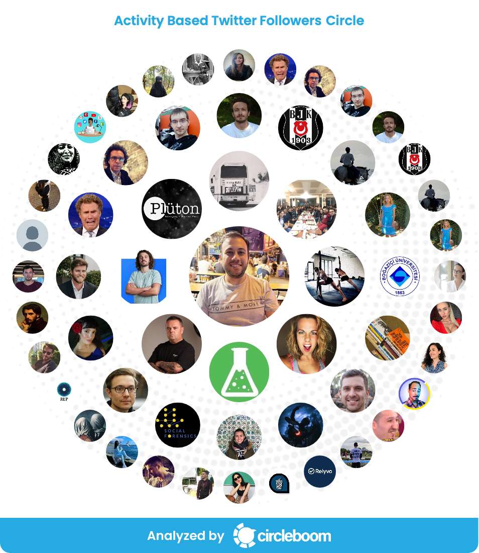 Twitter interaction circle