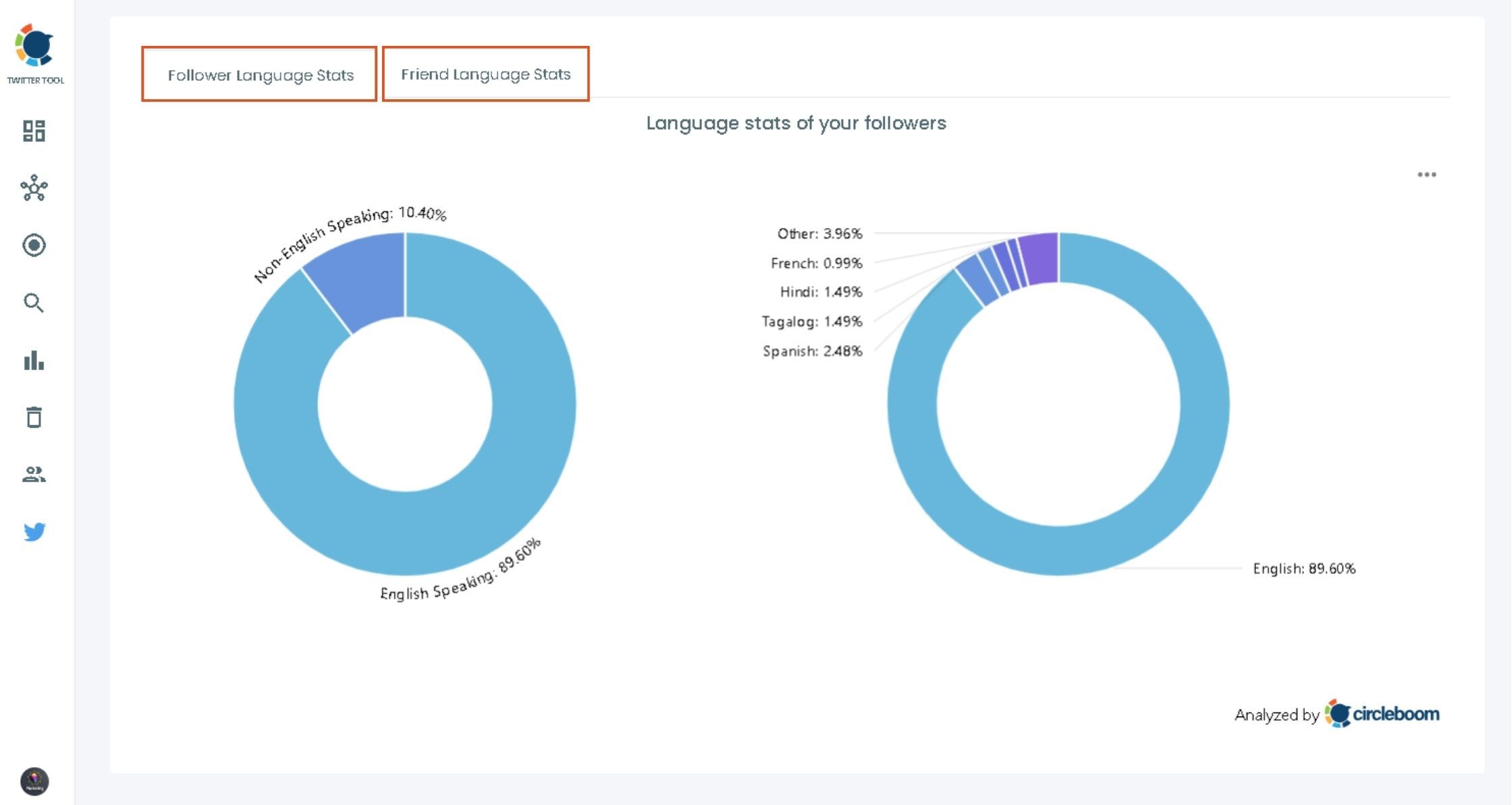 Get the latest interests from Twitter via analysing your audience language stats on Twitter!