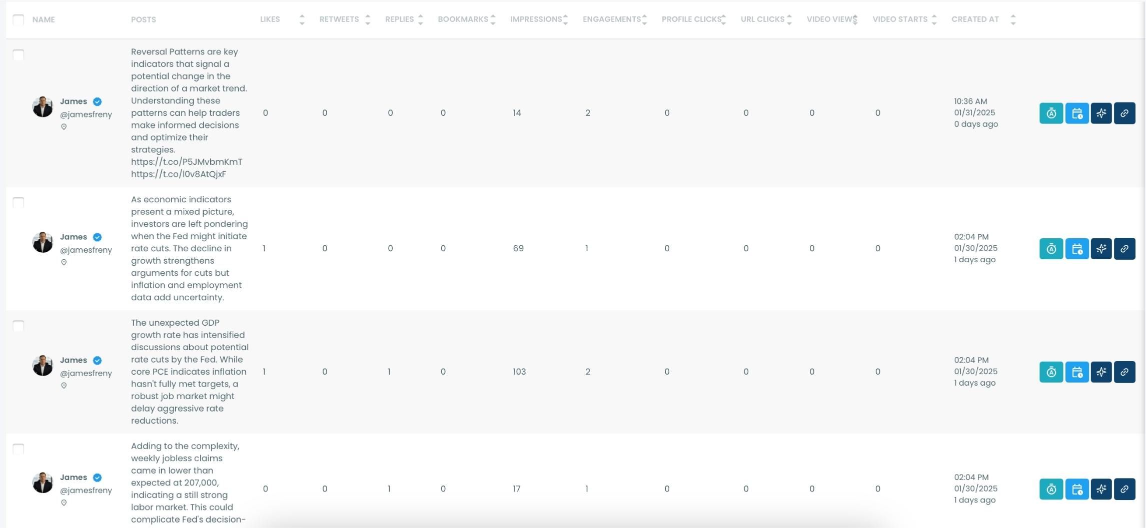 Detailed breakdown of your posts