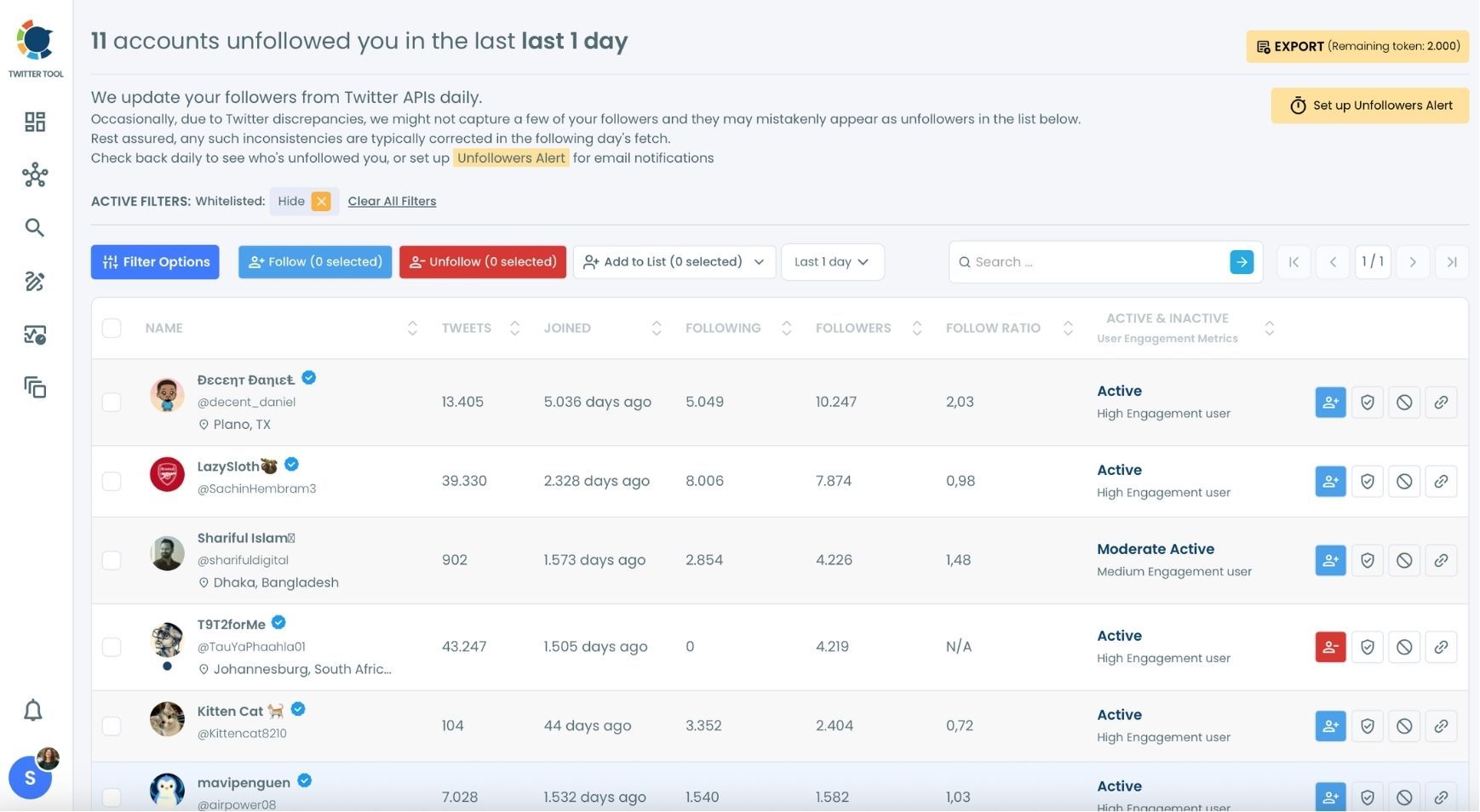 Twitter unfollowers from the last 1 day